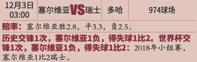 星空体育平台-【世界杯】进球大战+失误大战，瑞士3比2塞尔维亚