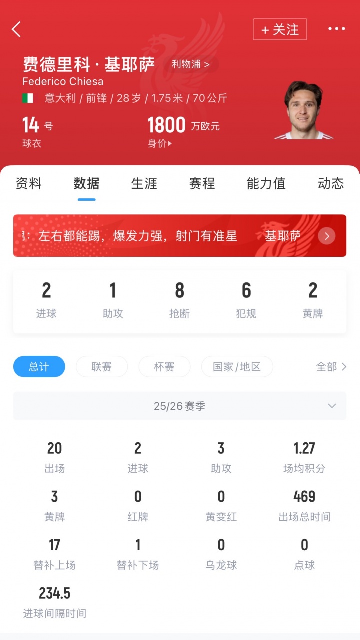 要价超1000万！都体：基耶萨已和尤文老队友联系，若离队只去尤文